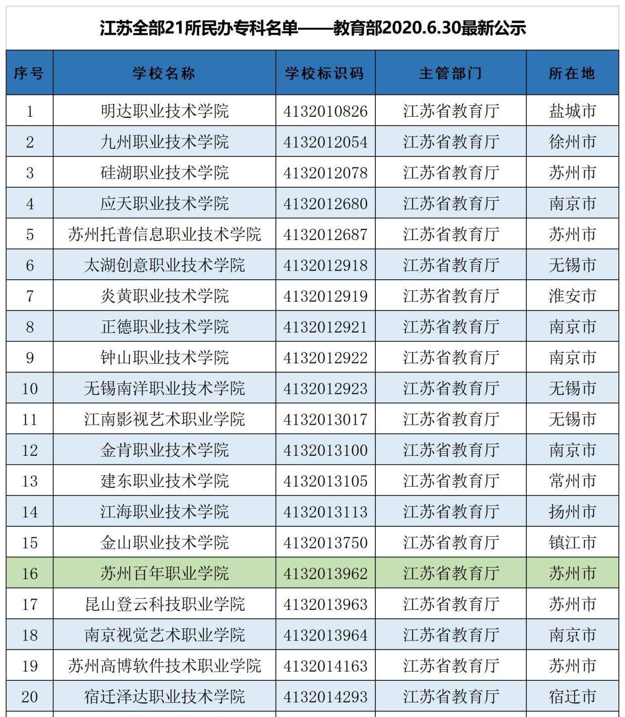 江苏大学排名2020_江苏大学排名(3)