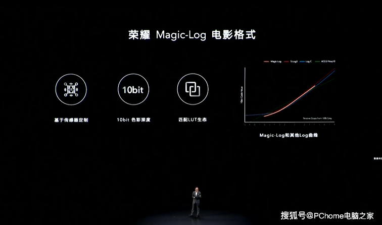 影像|全能科技冲击高端市场 荣耀Magic3系列新品发布