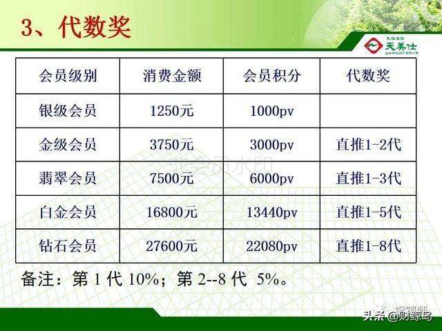 天福天美仕合法直销还是非法传销 高回报还是资金盘？(图14)