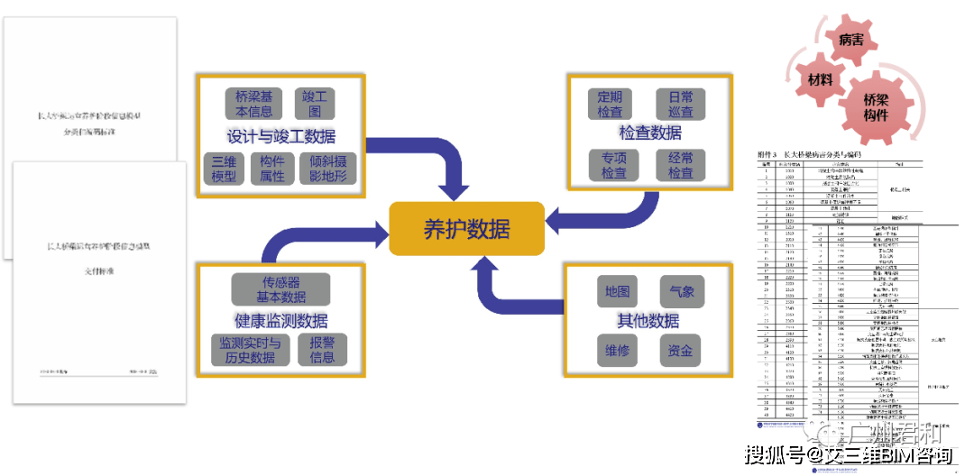 技术|桥梁养护平台 | 实时查看桥梁运行数据，桥梁病害提前预警