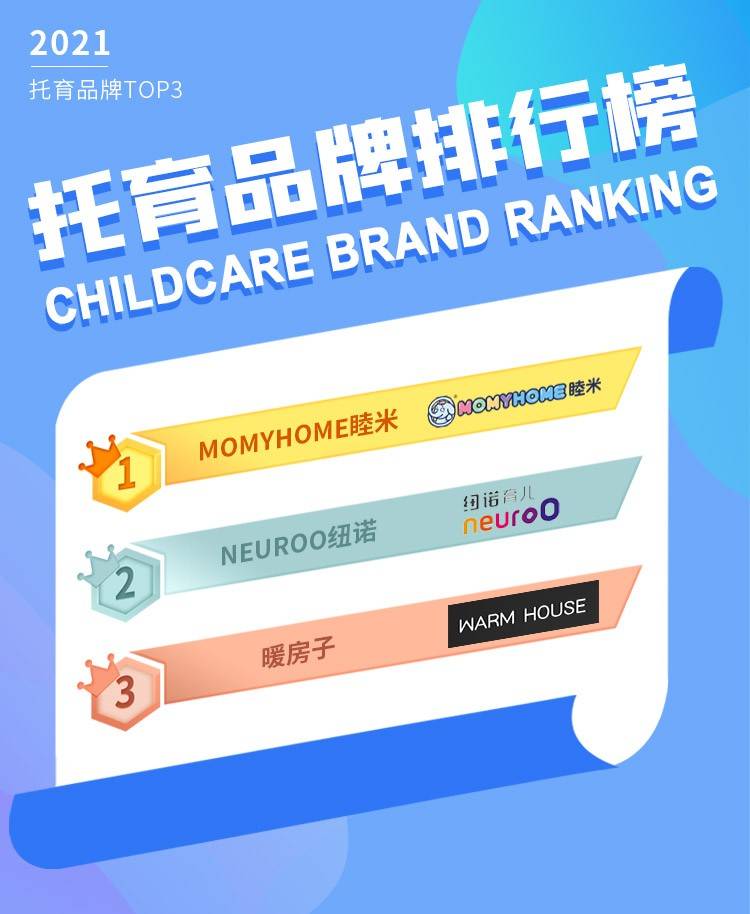 婴幼儿品牌排行榜_曝光!全国托育品牌排名已公布,托育品牌前三引领行业