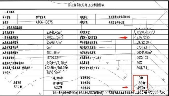 榕江县有多少人口_宝安碧海湾片区+405套住宅,榕江壹号院预计10月上市销售!(地