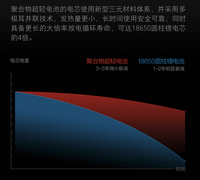 聚合物|七夕情人节硬核礼物首选：石头手持无线吸尘器 H7，让家庭关系更和谐