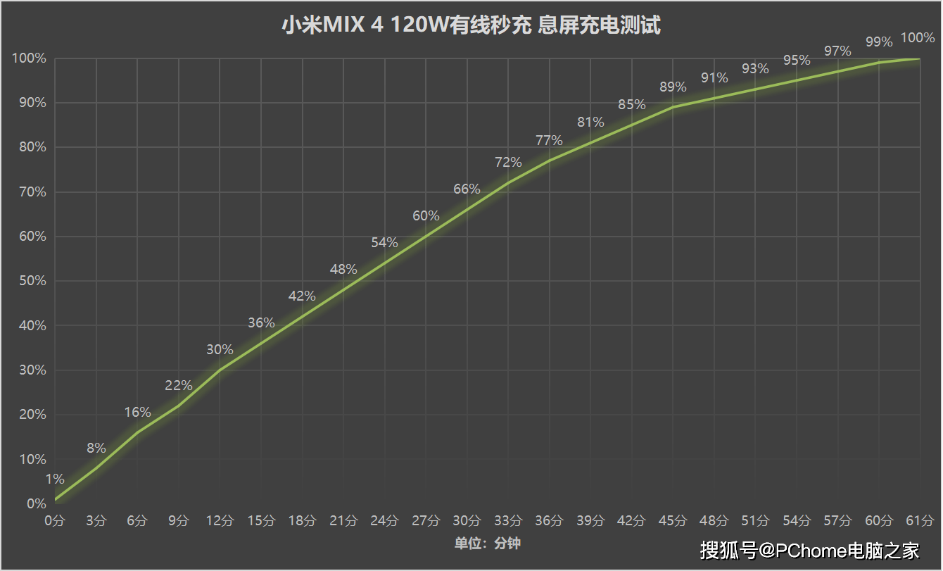 For|小米平板5 Pro体验：值得闭眼入的满配安卓平板