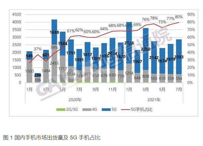 市场|信通院数据显示7月国内手机市场回暖 荣耀是最大功臣？