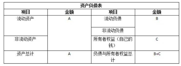 会计的基本知识_会计学习资料 在线学习会计知识_股票基本看盘知识