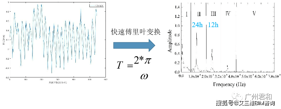 技术|桥梁养护平台 | 实时查看桥梁运行数据，桥梁病害提前预警