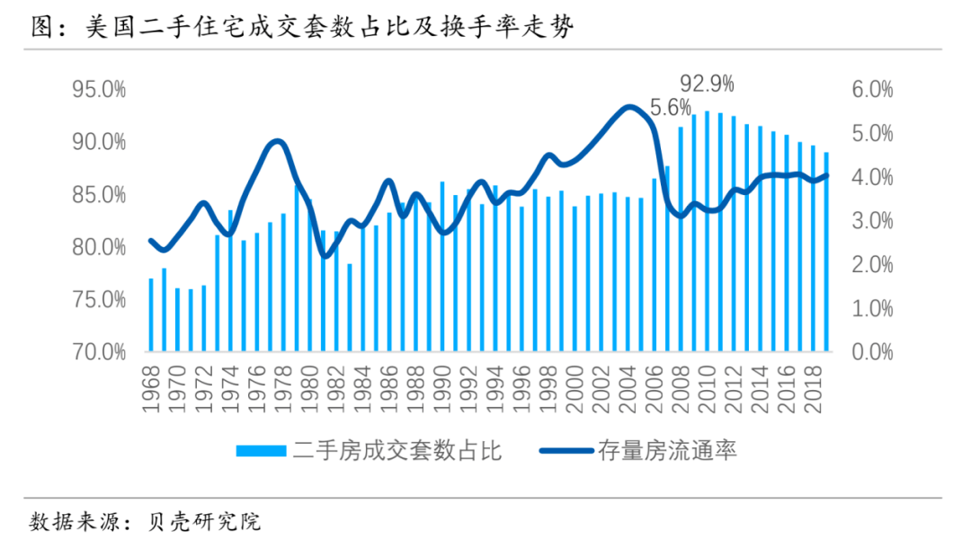 房地产为我国gdp贡献多少_报告 房地产金融风险正在快速积累 但总体可控(2)