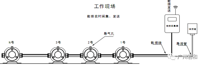 技术|桥梁养护平台 | 实时查看桥梁运行数据，桥梁病害提前预警