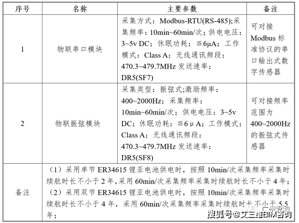 技术|桥梁养护平台 | 实时查看桥梁运行数据,桥梁病害提前预警