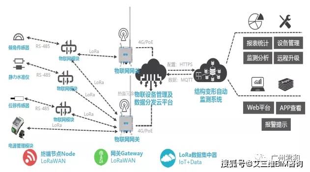 技术|桥梁养护平台 | 实时查看桥梁运行数据，桥梁病害提前预警