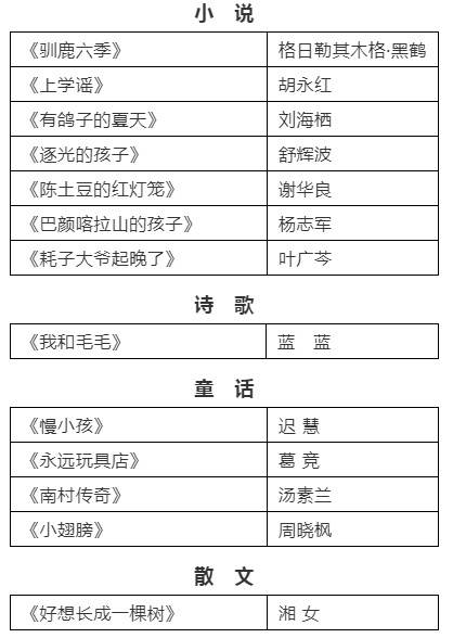 全国优秀儿童文学奖获奖名单出炉 多部陈伯吹国际儿童文学奖获奖作品榜上有名 童话