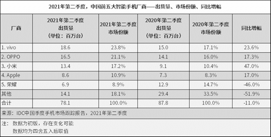 苹果|干翻三星，小米3年内要做第一最大的竞争对手是谁