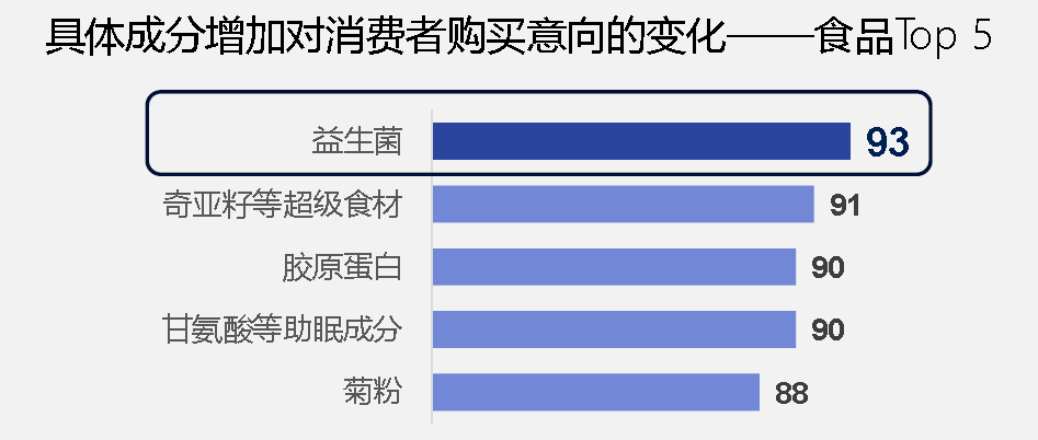 密码|揭开零食流行密码：健康化、情感共鸣与包装设计│趋势洞察