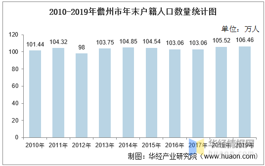 2020年人口统计_第七次人口普查数据,你看懂了吗