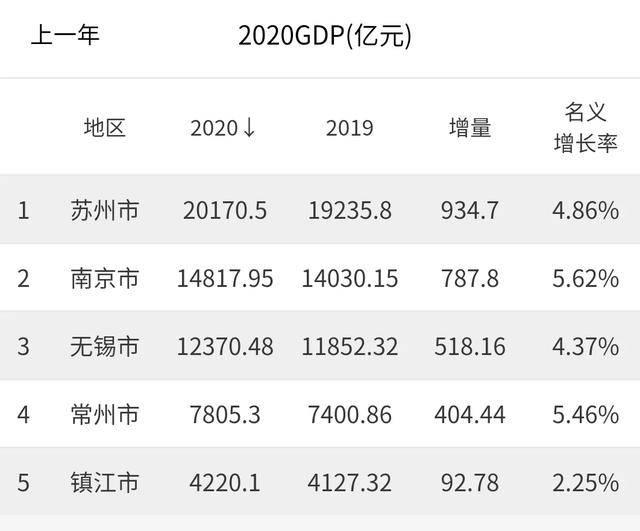 无锡gdp全国第一是真的吗_您正在访问第7页,婚检是强制的吗 齐家网(2)