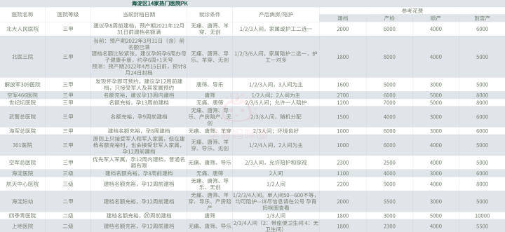 什么时候建档怀孕 a99a5b949f444b03a0d5e8a1befb2da5.jpeg