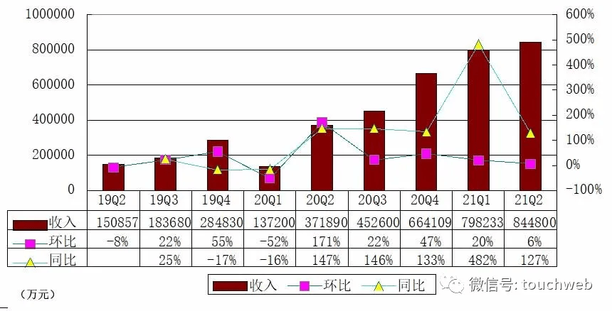 美一好创始人林文钦因驾驶蔚来es8发生事故去世