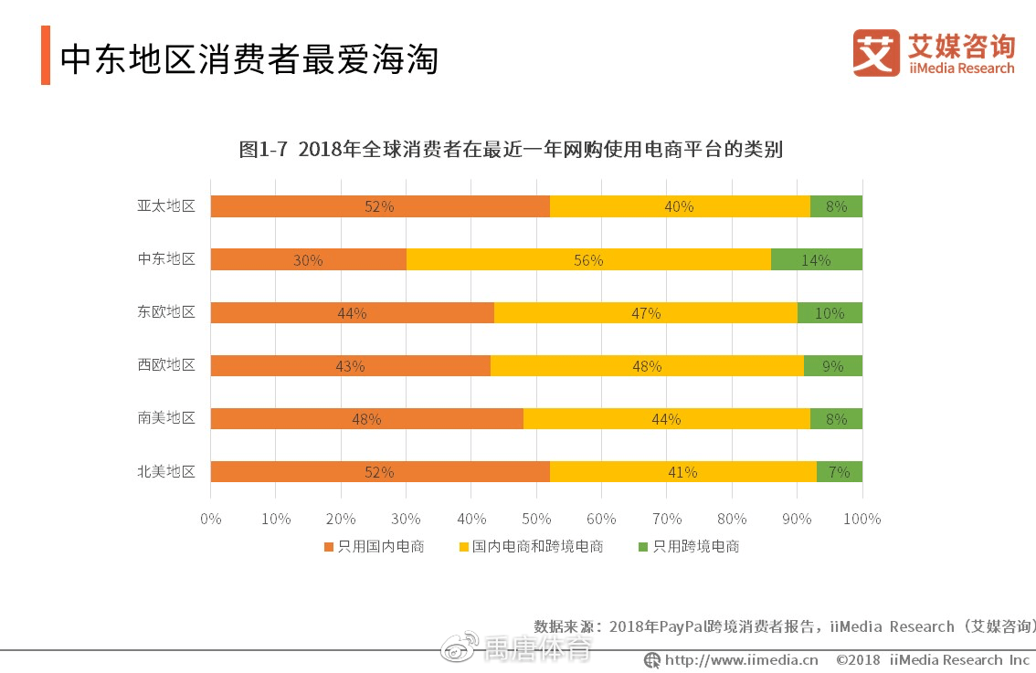 电子商务的奇妙旅程：体育投注如何在数字世界中翻滚前行