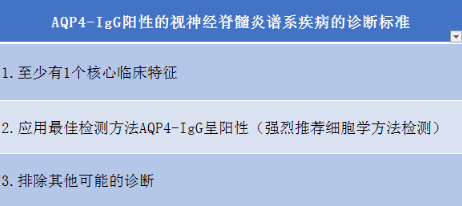 治疗|罕见病诊疗中国指南 | ?视神经脊髓炎