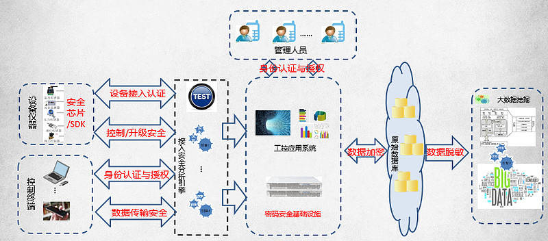 管理|谷安密钥管理系统