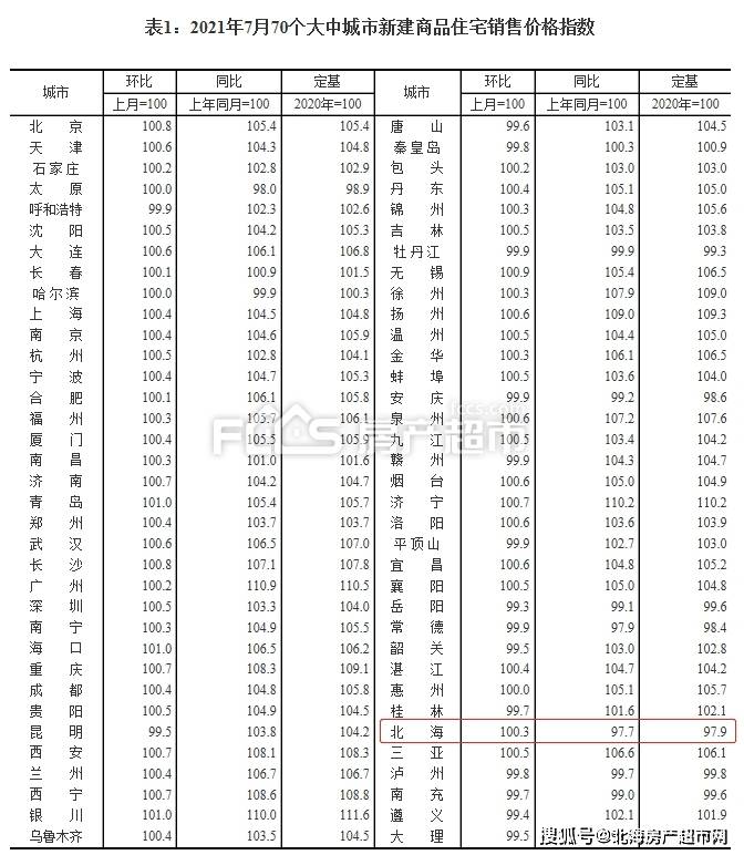 北海房價走勢最新消息2021年7月環漲03