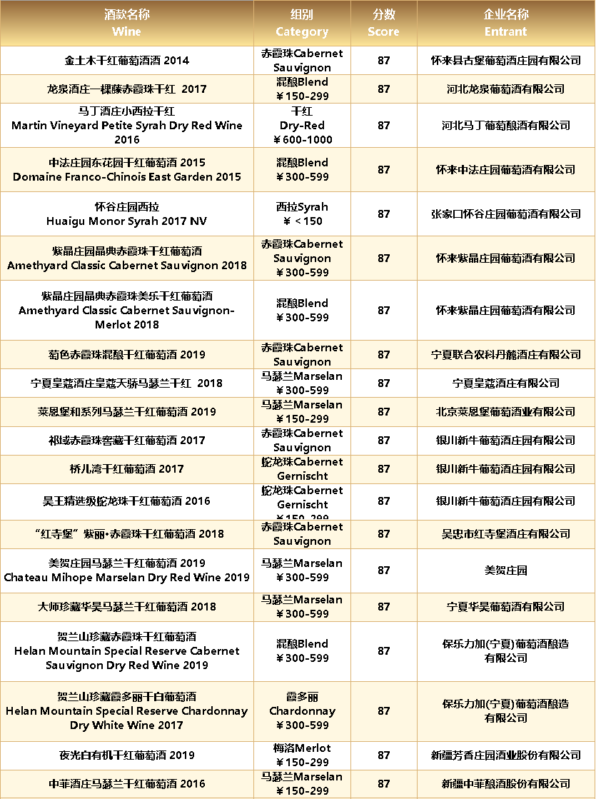 国产|破纪录的140枚奖牌,中国酒在第十五届G100大赛中再创佳绩