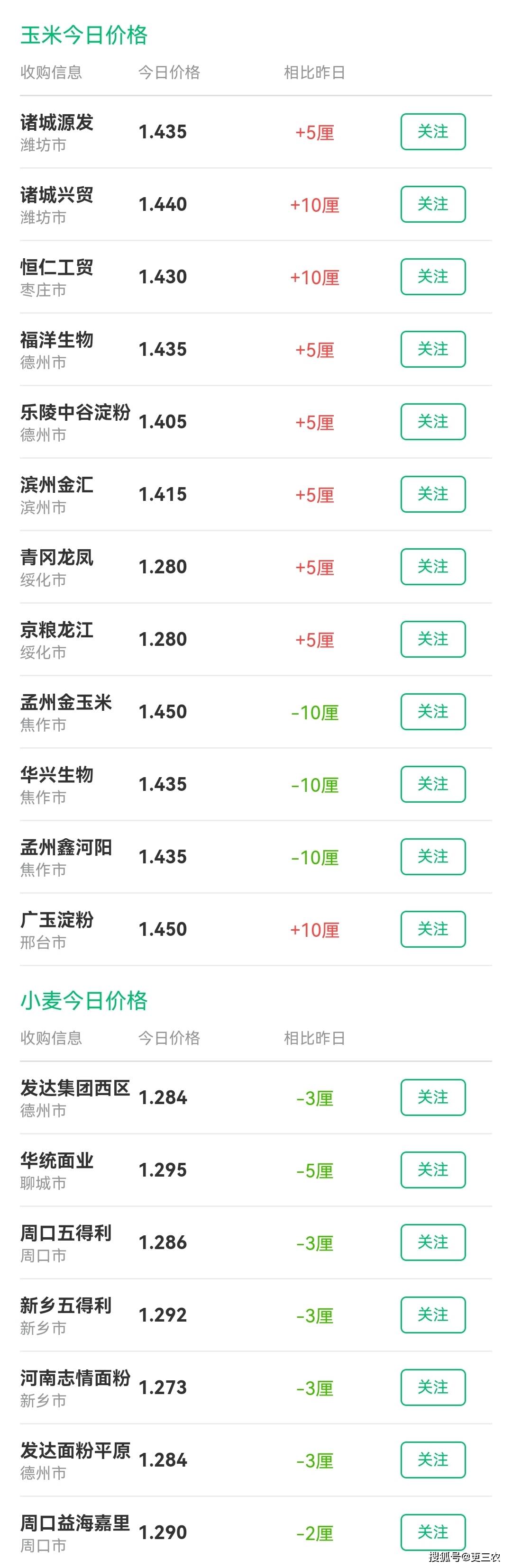山东地区|粮价分化猪价连涨！8月17日，全国生猪、玉米、小麦价格已更新！