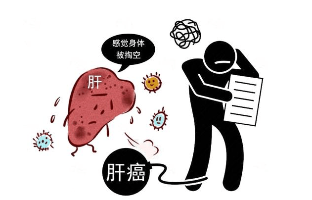 治疗|肝癌一发现就是晚期？4个信号别大意，肝部或正遭受癌细胞侵袭