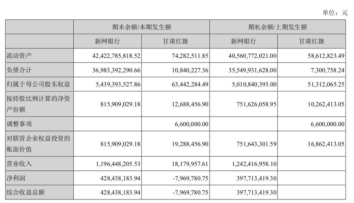 民营银行排名_沈阳民营医院排名(2)
