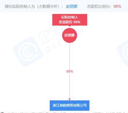 辽宁清晨生物被市场监管局执行财产保全 两度遭到立案(图5)