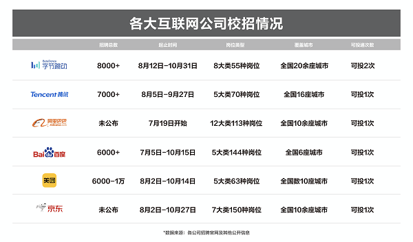 字节跳动招聘岗位有哪些 693df651bd87469184ce2d7bbf1f7737.png