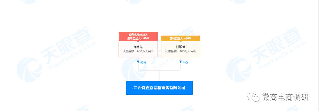 嘉宜德涉嫌传销：光明新零售团队换壳 产品虚假宣传(图3)