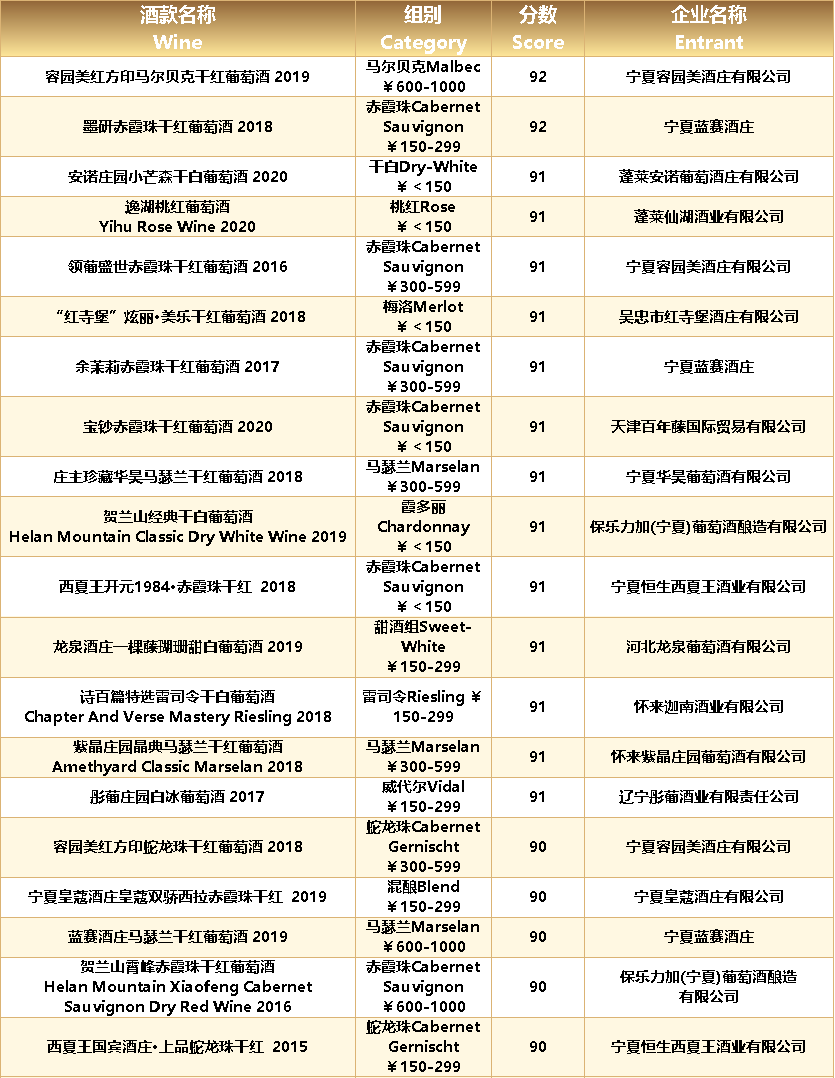 国产|破纪录的140枚奖牌,中国酒在第十五届G100大赛中再创佳绩