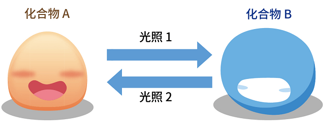 颜色|随心变色的“魔术染料”