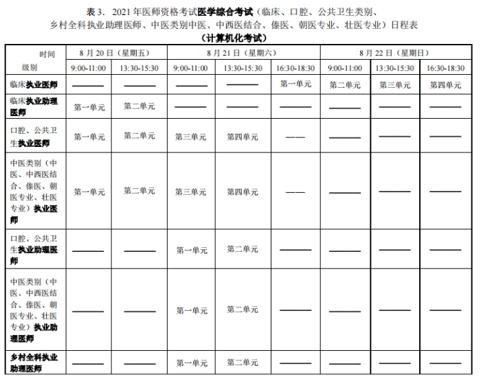 考試安排中西醫結合執業醫師/助理醫師資格考試:中醫執業醫師/助理