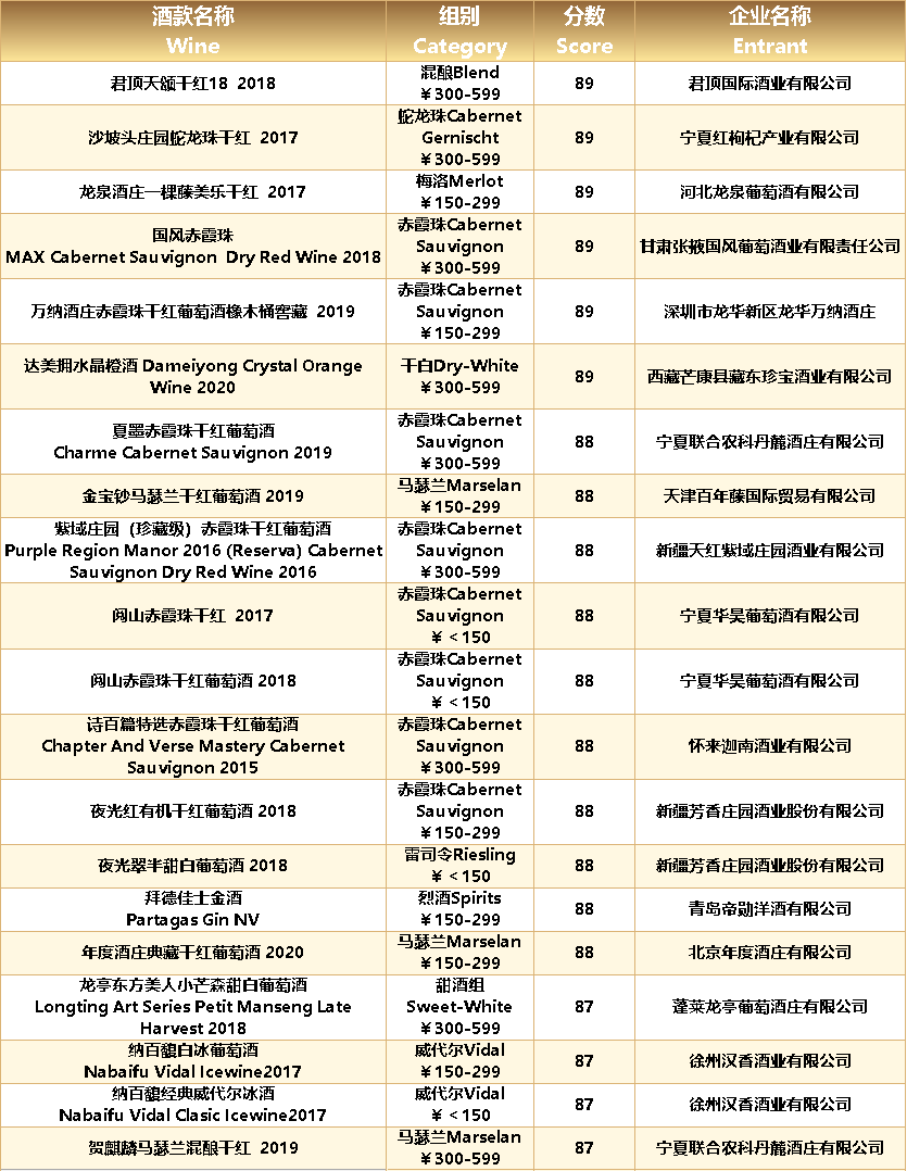 国产|破纪录的140枚奖牌,中国酒在第十五届G100大赛中再创佳绩