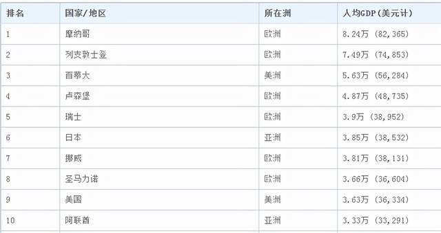 日本对美国GDP_美国、日本、德国历年人均GDP数据比较(2)