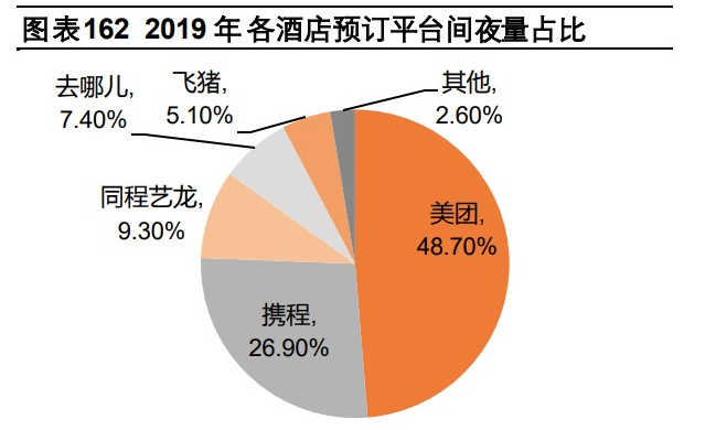 原創攜程集團專題研究報告深度覆盤ota龍頭蛛網式佈局邁入全球化