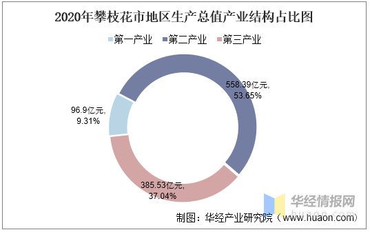 攀枝花常住人口_攀枝花市各区 县常住人口排名