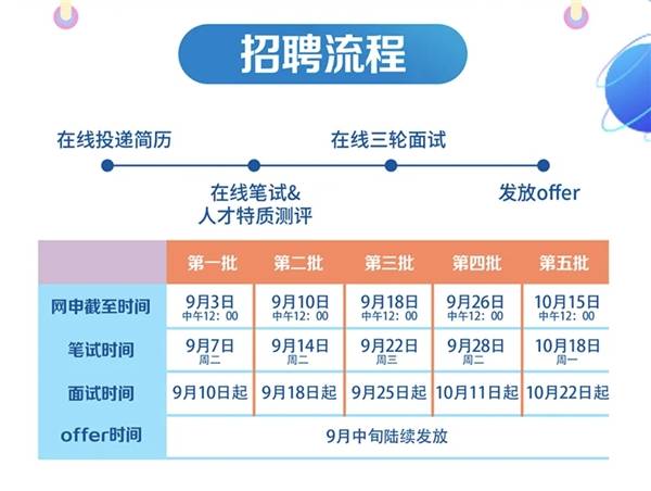 百度招聘搜索_最新发布 第414页