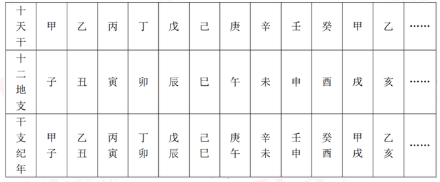 2021辛丑年干支纪年法你会吗