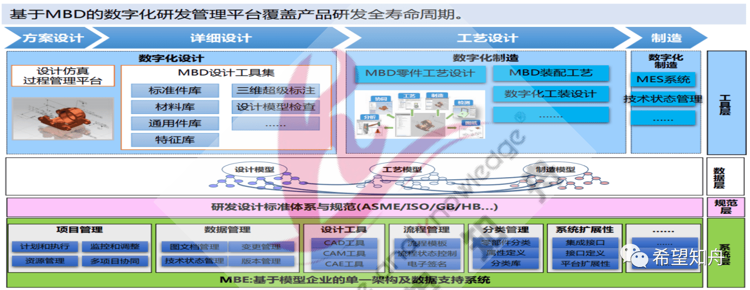 数字化研发