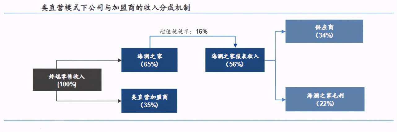 品牌|谁还在买海澜之家？