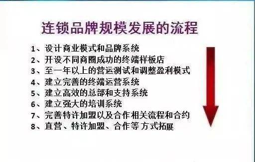 连锁经营,你真的懂吗?