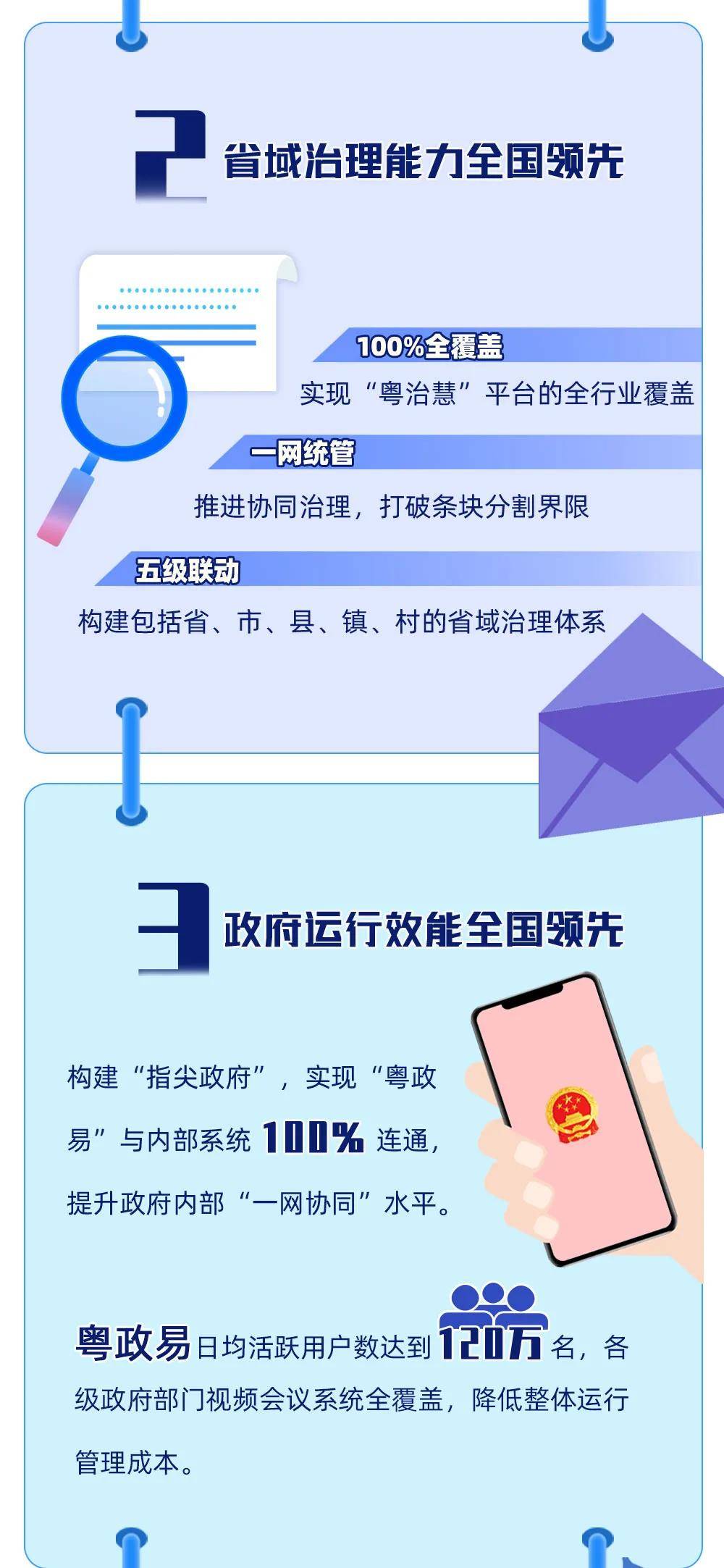 数字政府十四五规划 十四五规划建议