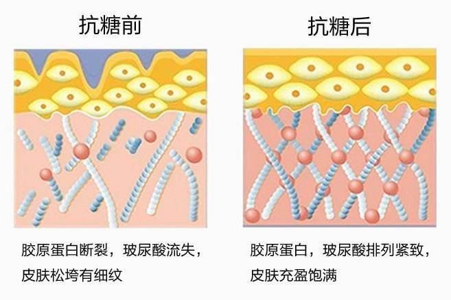 人体|有效护肤VS无效护肤，记住这点很重要！