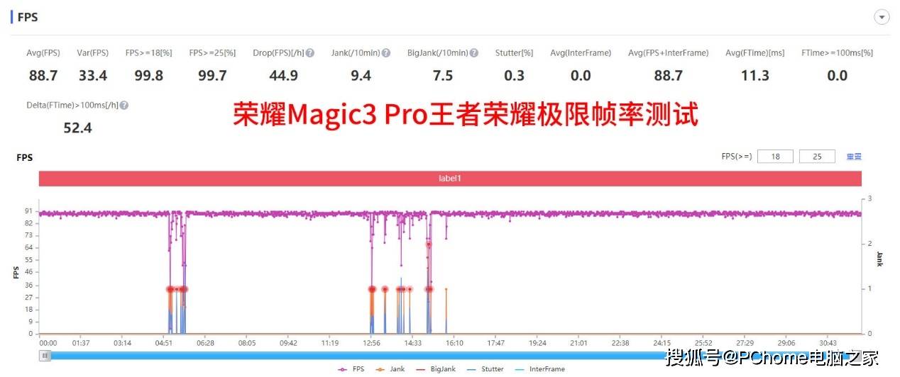 系列|火龙变冰龙！荣耀GPU Turbo X技术，赋能Magic3系列清凉游戏体验