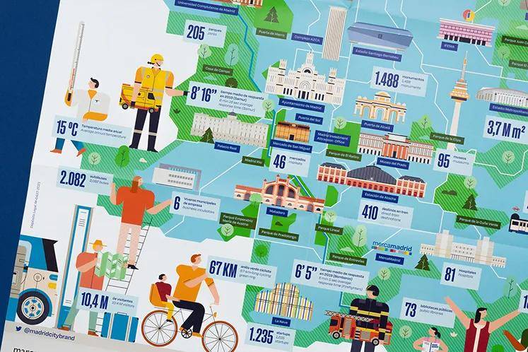图表|海空设计 | 马德里事实和数据（2020年度）报告设计