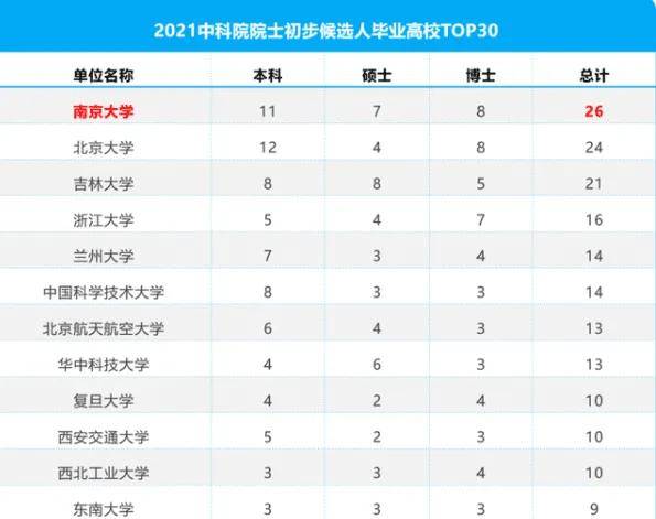 吉林省人口排名_人口流失最严重的两个省,到底发生了什么(3)